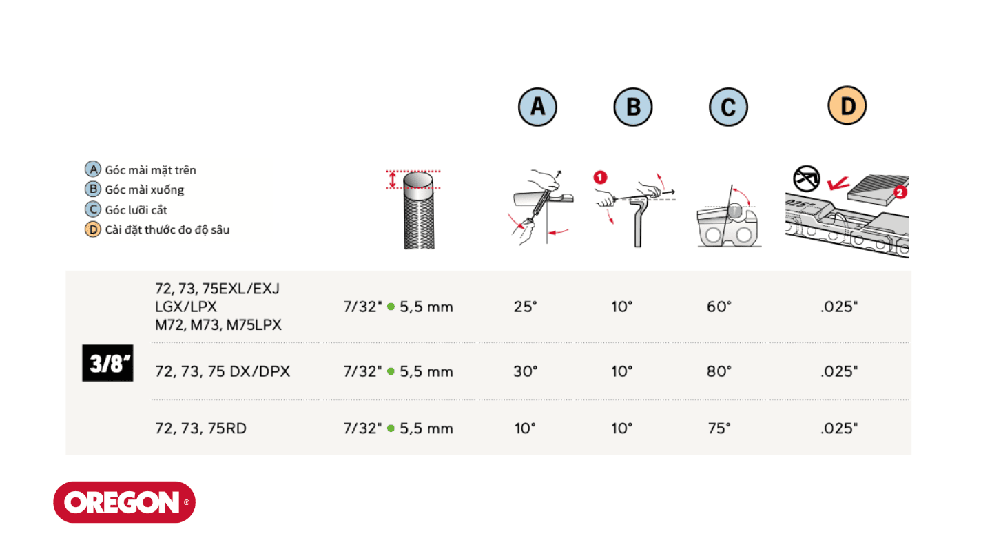 Dũa tròn Oregon 70502T 5.5mm 4 Hướng dẫn cách mài và bảo dưỡng xích máy cưa Oregon 72LPX, 72EXL, 72LGX, 75RD, 75DX từ Oregon Việt nam