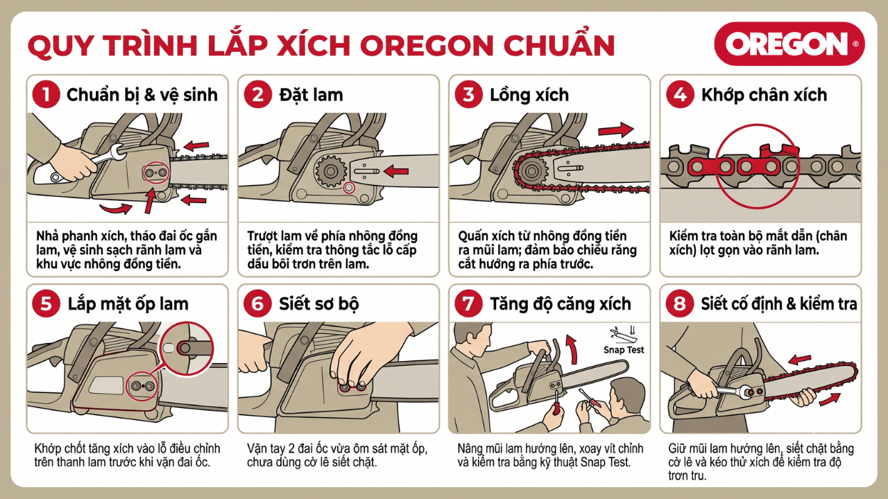 Quy trinh lap xich oregon chuan 1