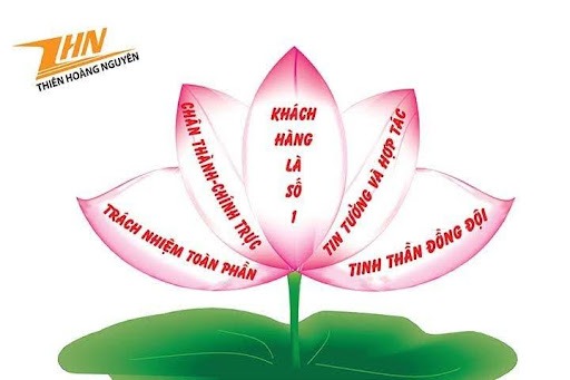 Công ty TNHH Đầu tư và Phát triển Thiên Hoàng Nguyên 2 gia tri cot loi